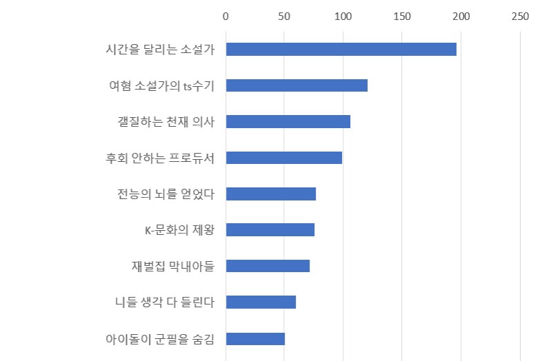 웹소) 2025년 장르소설 갤러리 어워드 결과_13.png