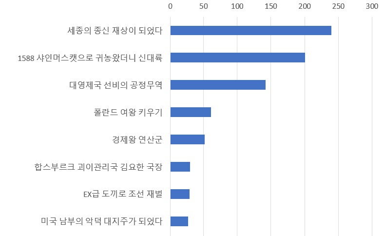 웹소) 2025년 장르소설 갤러리 어워드 결과_21.png