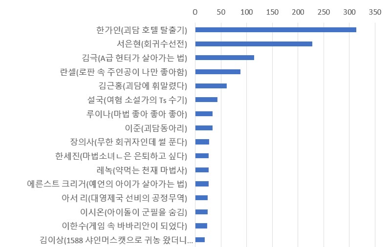 웹소) 2025년 장르소설 갤러리 어워드 결과_25.png