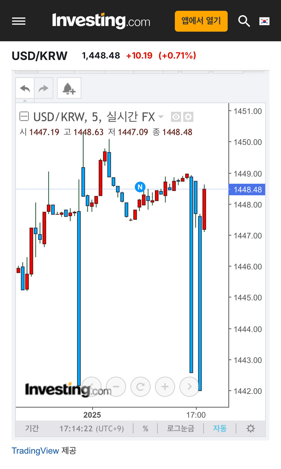 환율 차트 겁나 웃긴다_1.jpg
