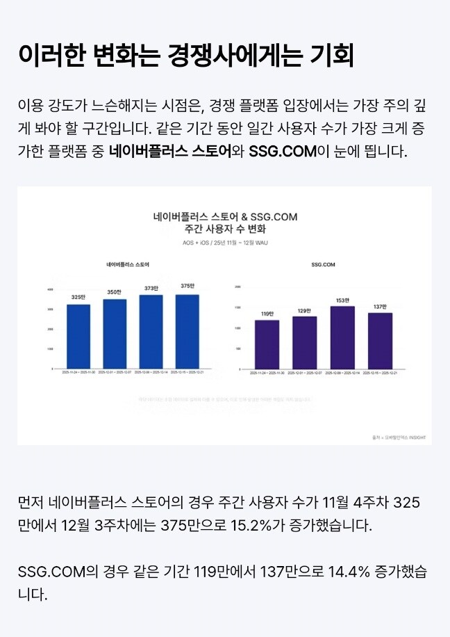 쿠팡 개인정보 유출 이후 사용자 수 통계_2.jpg