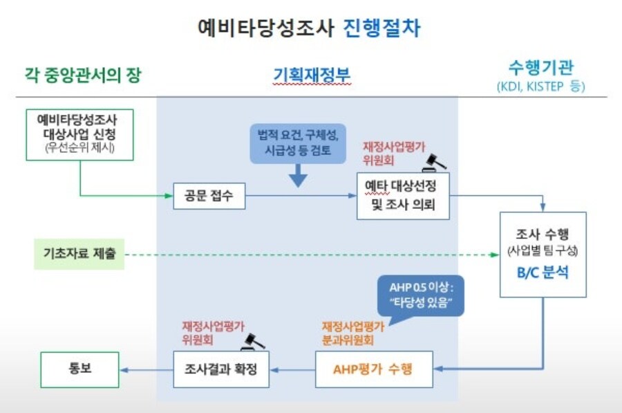 왜 비수도권의 광역지방자치단체들은 지하철을 건설하기 어려워졌을까?_11.png