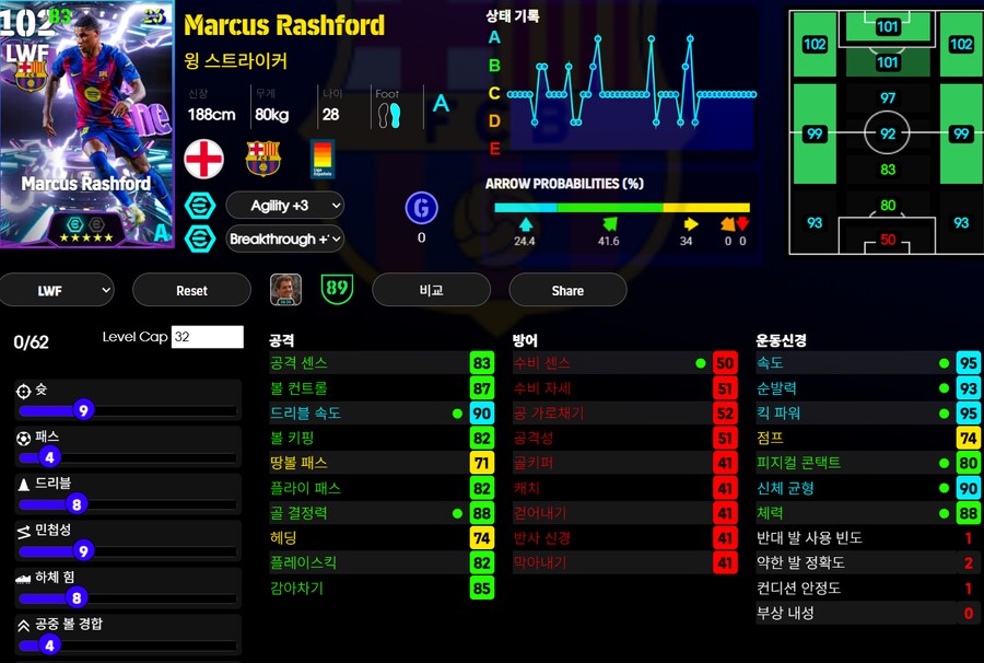 (등급별점) 덕배, 래시포드, 딘 하위선_2.png