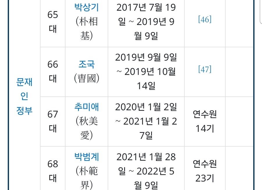 이낙연의 총리시기와 조국 장관시기보면_2.jpg