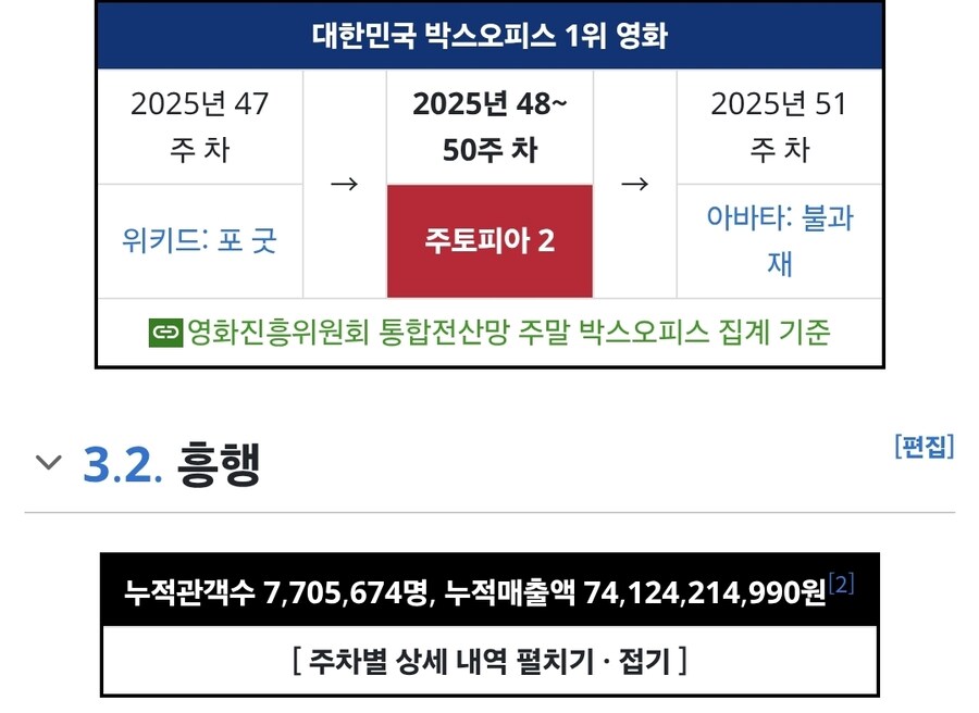 한국 극장가 진짜 자연재해_1.jpg