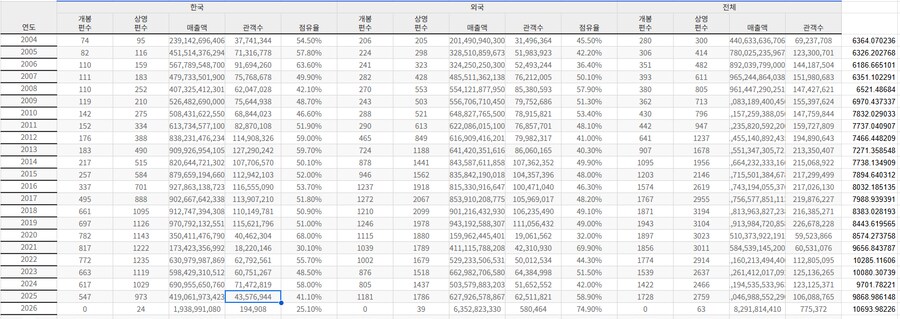 영화 표값에 대해서는 걍 이거보는게 편함_1.png