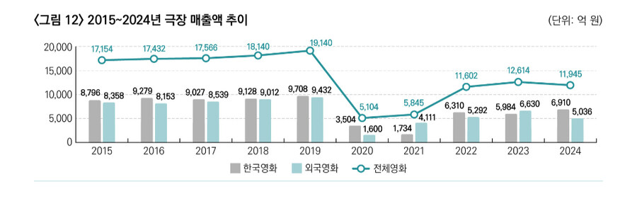 영화업계 망해가는 건 게임업계에서 유사사례를 찾을 수 있음_3.jpg