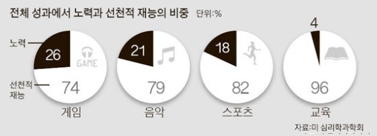 공부는 재능이라는 사람들.jpg_9.png