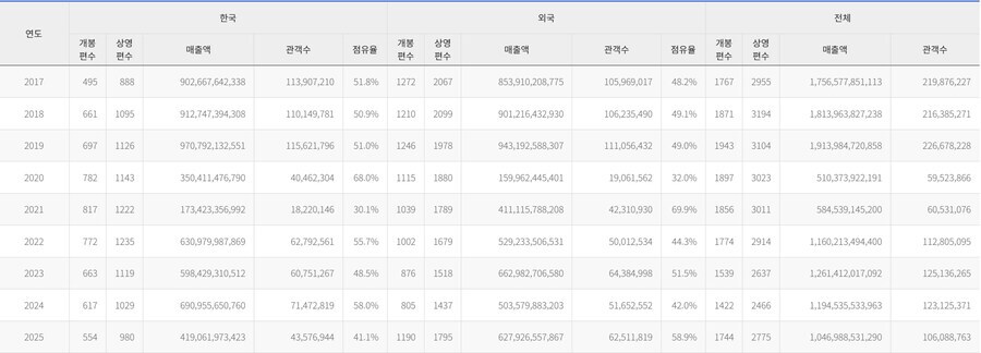 2025년 영화관은 그냥 지옥을 가버렸네 ㅋㅋㅋ_1.png