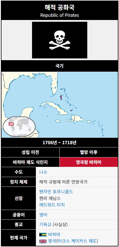 역사)"실제 역사에서 있었던 현실판 빌지워터"_1.png