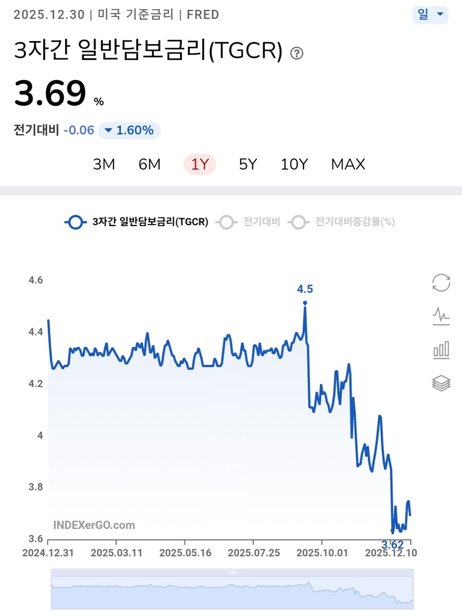 미국)단기자금 금리_3.jpg
