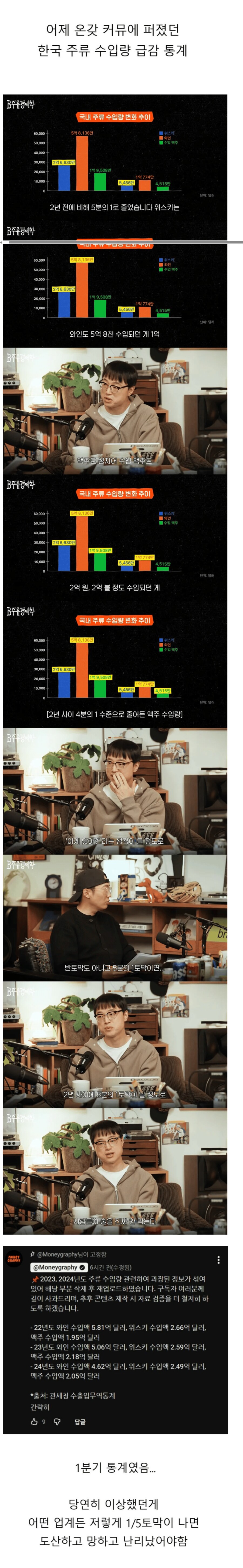 온갖 커뮤에 퍼졌던 한국 주류 수입량 급감 통계_1.png