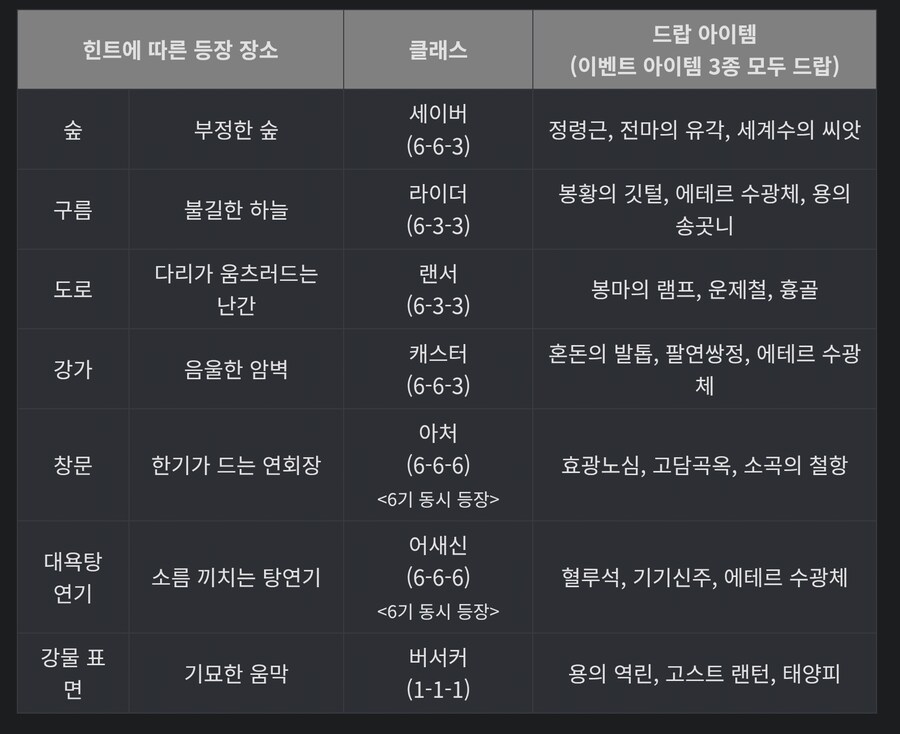 쿠마노 온천 시간제한 무제한 대량발생 드랍템_3.jpg