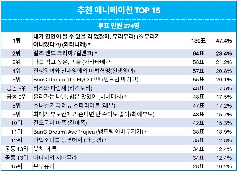 백갤발 2025년기준 백합작품 장르별 추천리스트_3.png