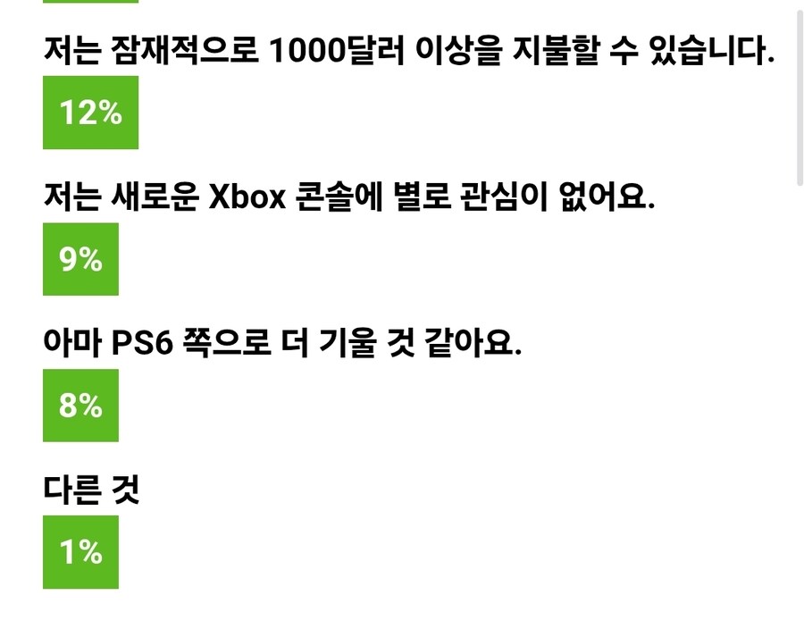 다음 Xbox 콘솔에 얼마를 쓸 의향이 있으신가요?_6.jpg