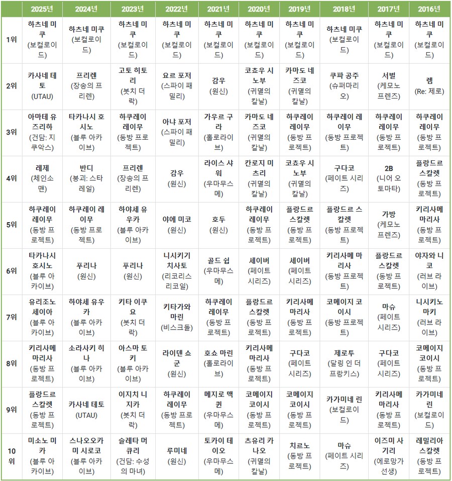 2025년 픽시브 여캐짤 순위.jpg_2.png