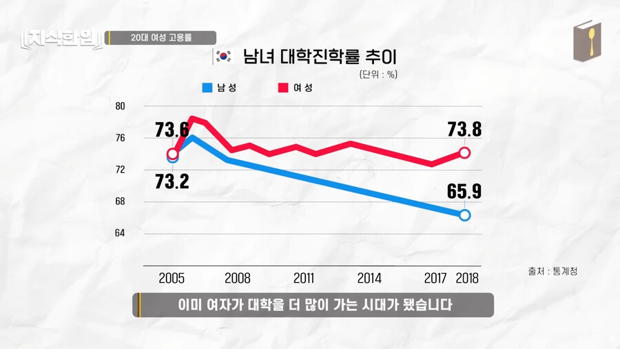 대한민국 2030 근황_4.png