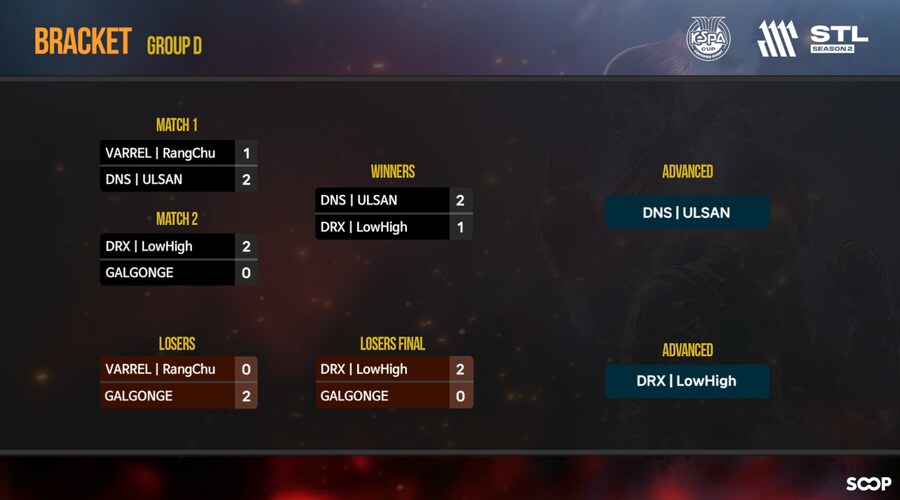 [철권8] STL 시즌2 조별예선 결과 및 8강 대진표_4.png