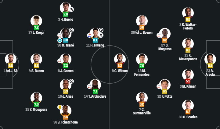 '황희찬 어시스트→골→부상 아웃' 울버햄튼, 웨스트햄 꺾고 시즌 첫 승_1.png