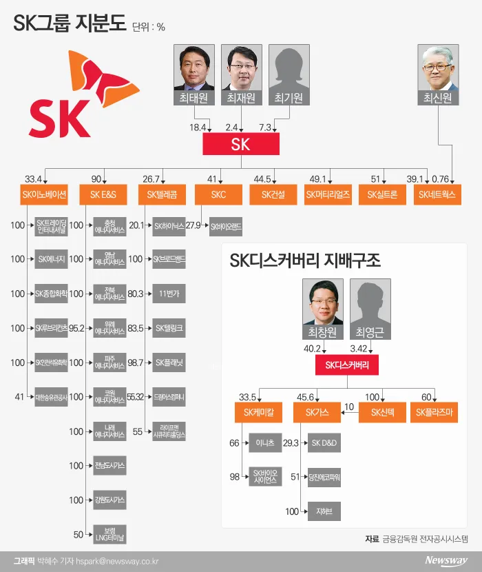 최태원 회장 "한국에 투자할 사람이 없다"_1.webp