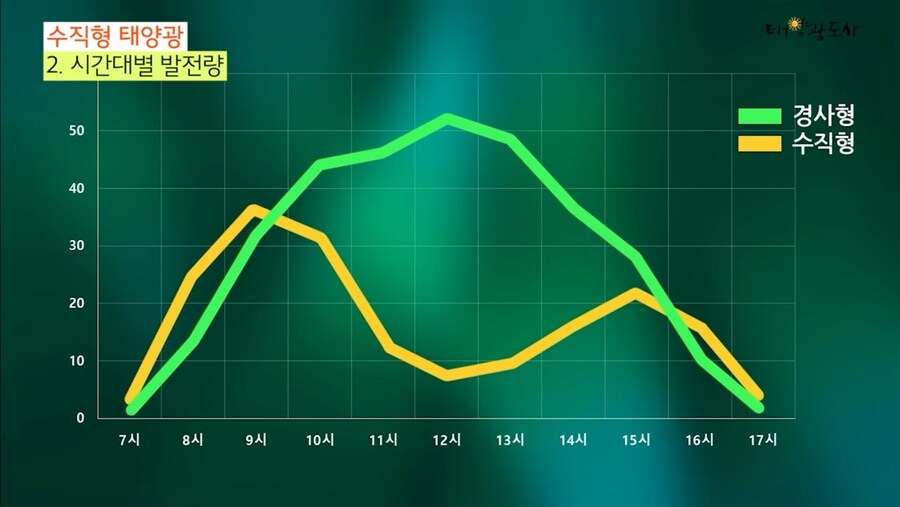 수직형 태양광 발전도 있구나_3.jpg