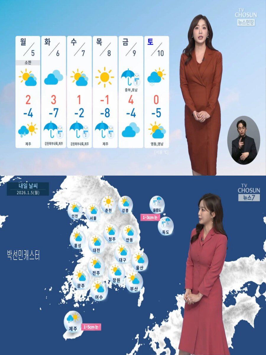 내일, 강추위 없어(당분간 심한 한파 없어, 대기 건조)_9.jpg