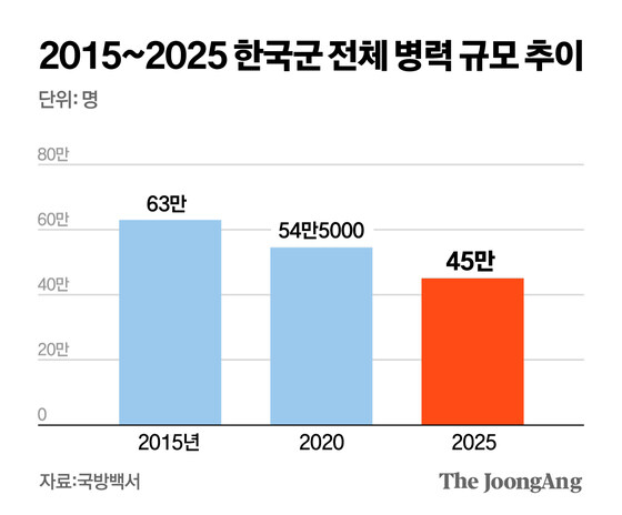 자위대 병력 5% 증발.. 아동용 백서로도 홍보 열심_3.jpg