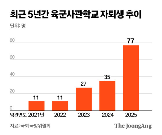 자위대 병력 5% 증발.. 아동용 백서로도 홍보 열심_4.jpg