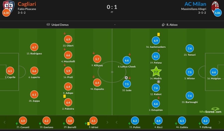 1월2~5일 주요 경기 평점_4.jpg