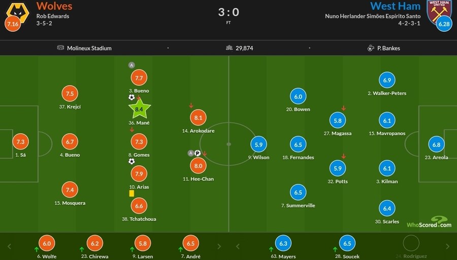 1월2~5일 주요 경기 평점_6.jpg
