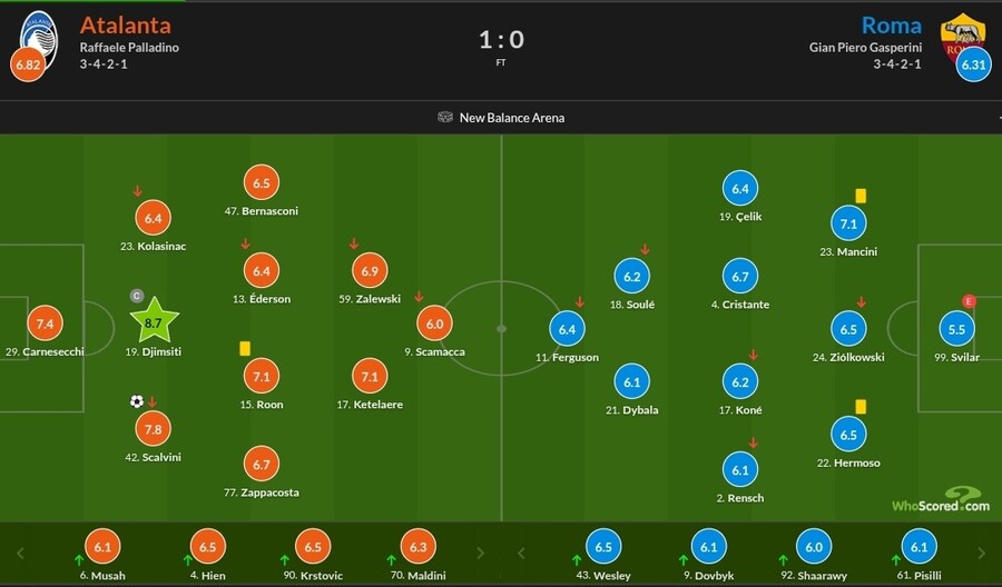 1월2~5일 주요 경기 평점_9.jpg