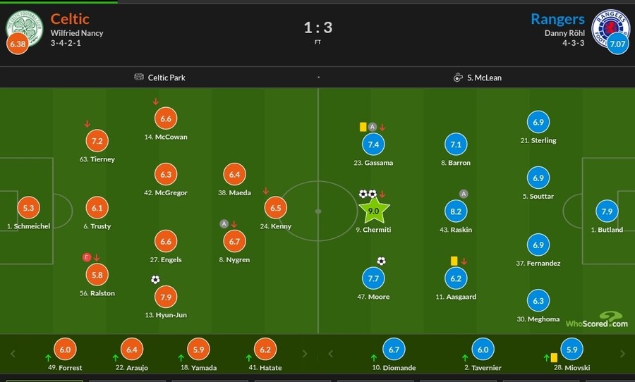 1월2~5일 주요 경기 평점_11.jpg