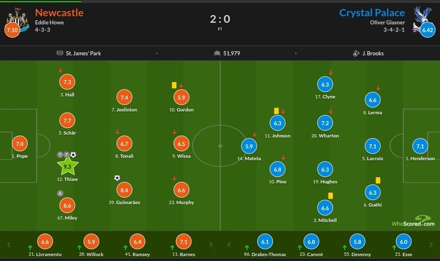 1월2~5일 주요 경기 평점_13.jpg