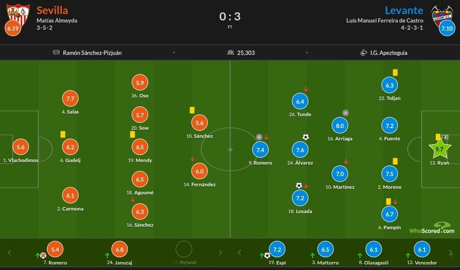 1월2~5일 주요 경기 평점_17.jpg