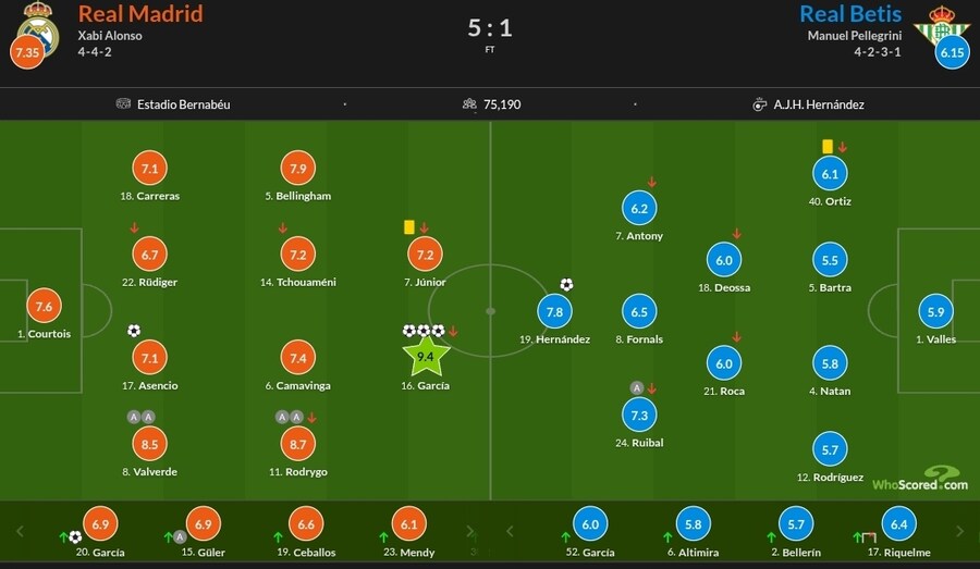 1월2~5일 주요 경기 평점_18.jpg