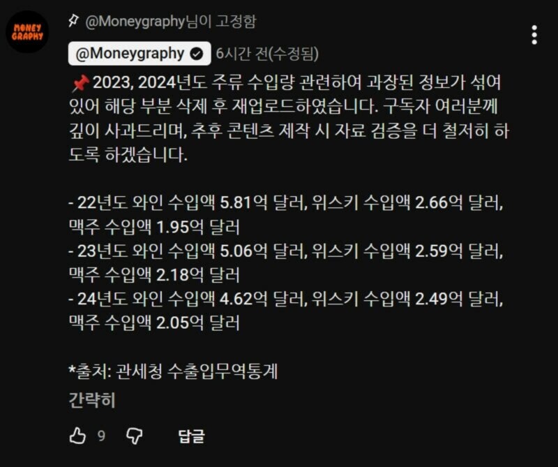 '한국 주류 수입량 급감'은 가짜뉴스_2.jpg
