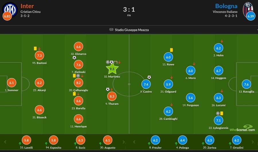 1월2~5일 주요 경기 평점_21.jpg