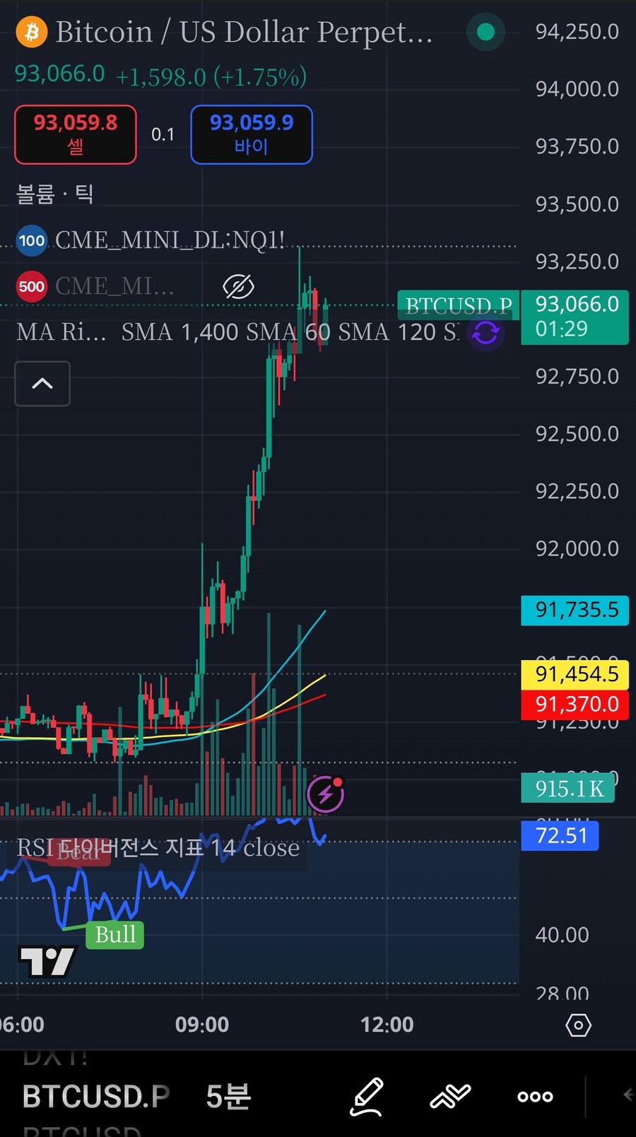 어쩐지 비트코인에 막 숏치고 싶더라