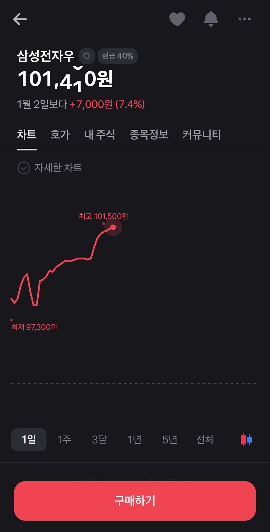 주식 삼전우도 10만전자 돌입