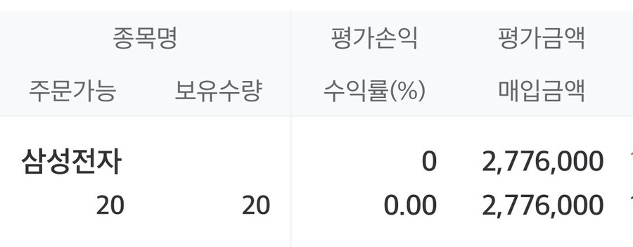 그 누구도 부정할 수 없는 삼성 대폭락 예정인 이유_1.jpg