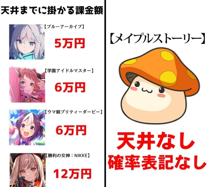 일본 유저가 비교한 각 게임별 천장 금액_1.jpg