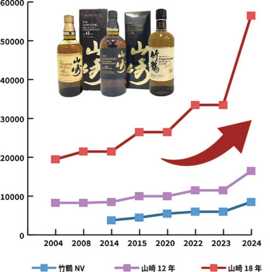 그돈씨가 되어버린 일본 위스키_2.jpg