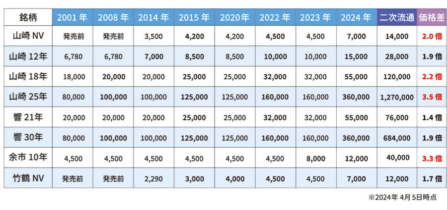 그돈씨가 되어버린 일본 위스키_3.jpg