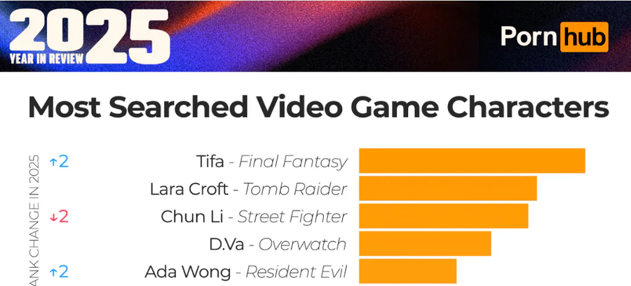 2025년 폰허브 게임 캐릭터 검색 순위_4.webp