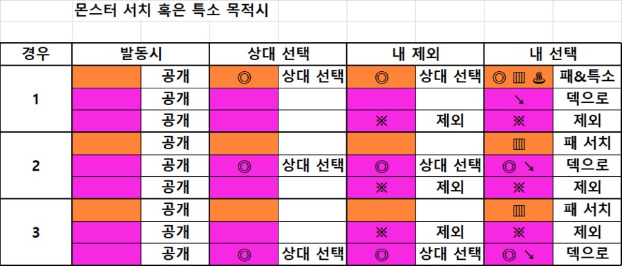 둘 중 하나 나름 정리_2.png