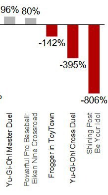 충격의 25년도 코나미의 수익률_1.jpg