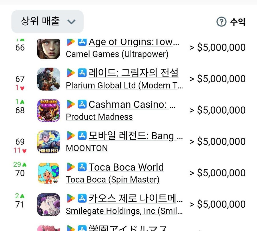 카제나) 글로벌 매출이 어쩌고 하는 거 볼때마다 짠하네_1.jpg