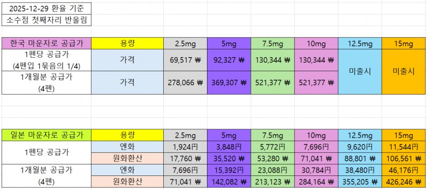 중국 마운자로 가격 인하소식에 한국-일본 마운자로 가격 비교_4.png