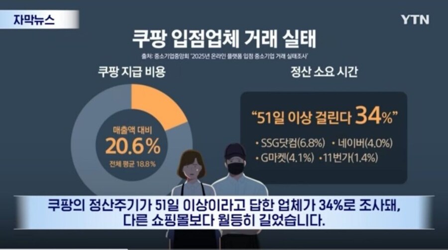쿠팡 고리대금업도 했네_2.jpg