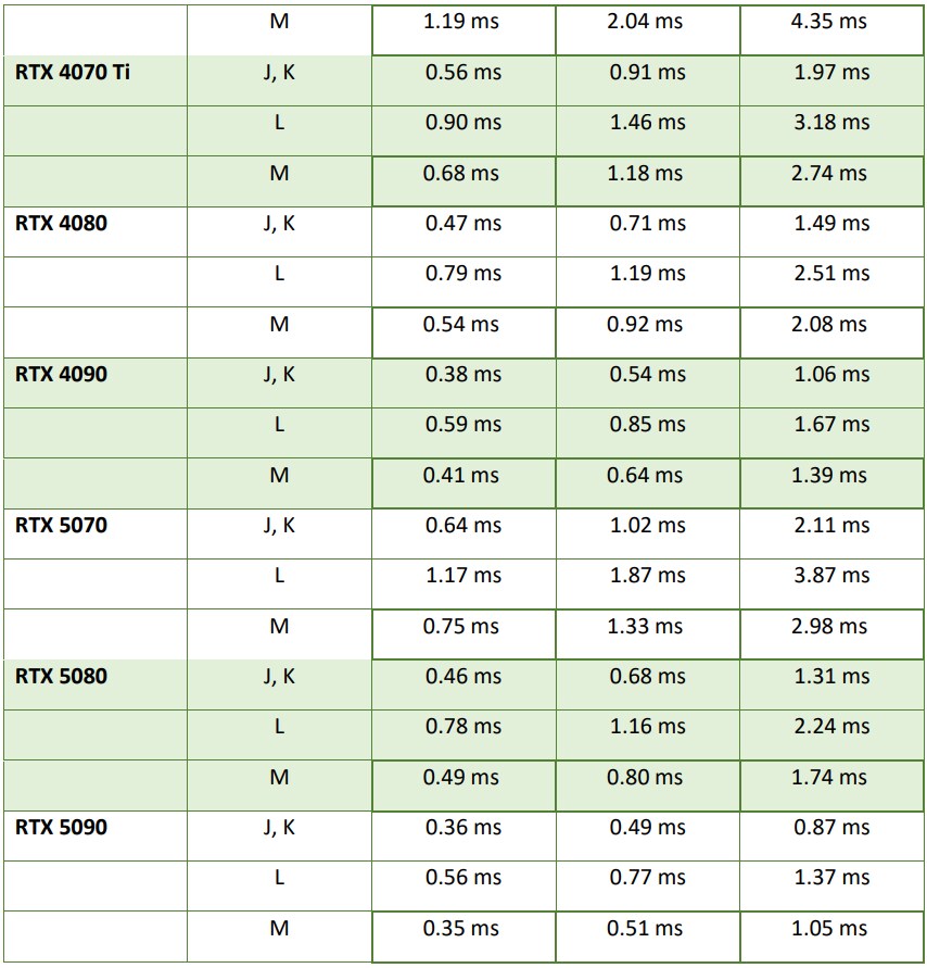 DLSS 4.5 프리셋 별 성능 정보 (공식)_3.png